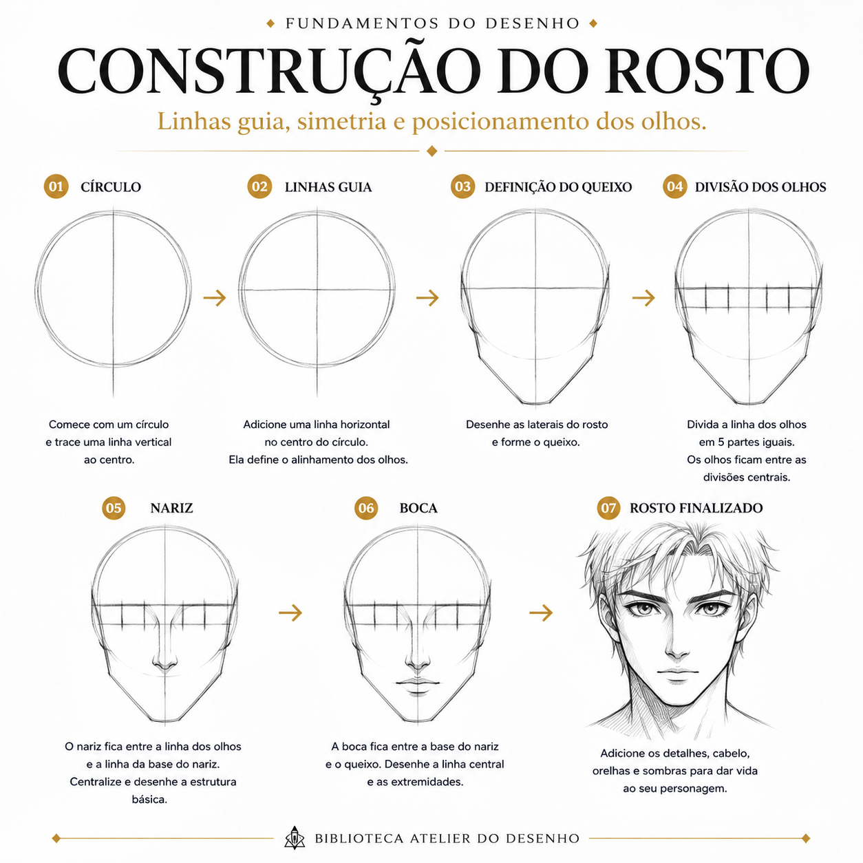 Construção do Rosto