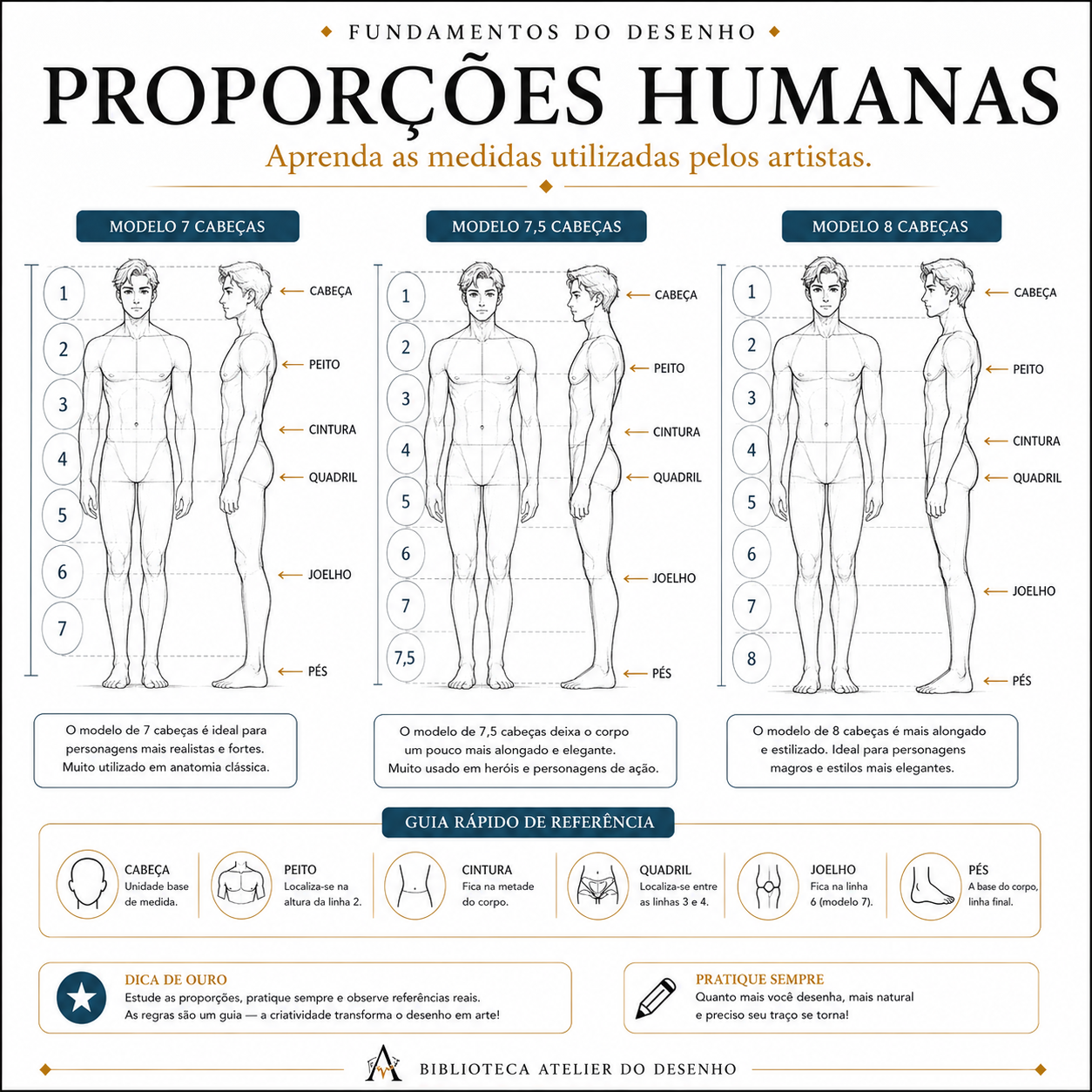 Proporções Humanas