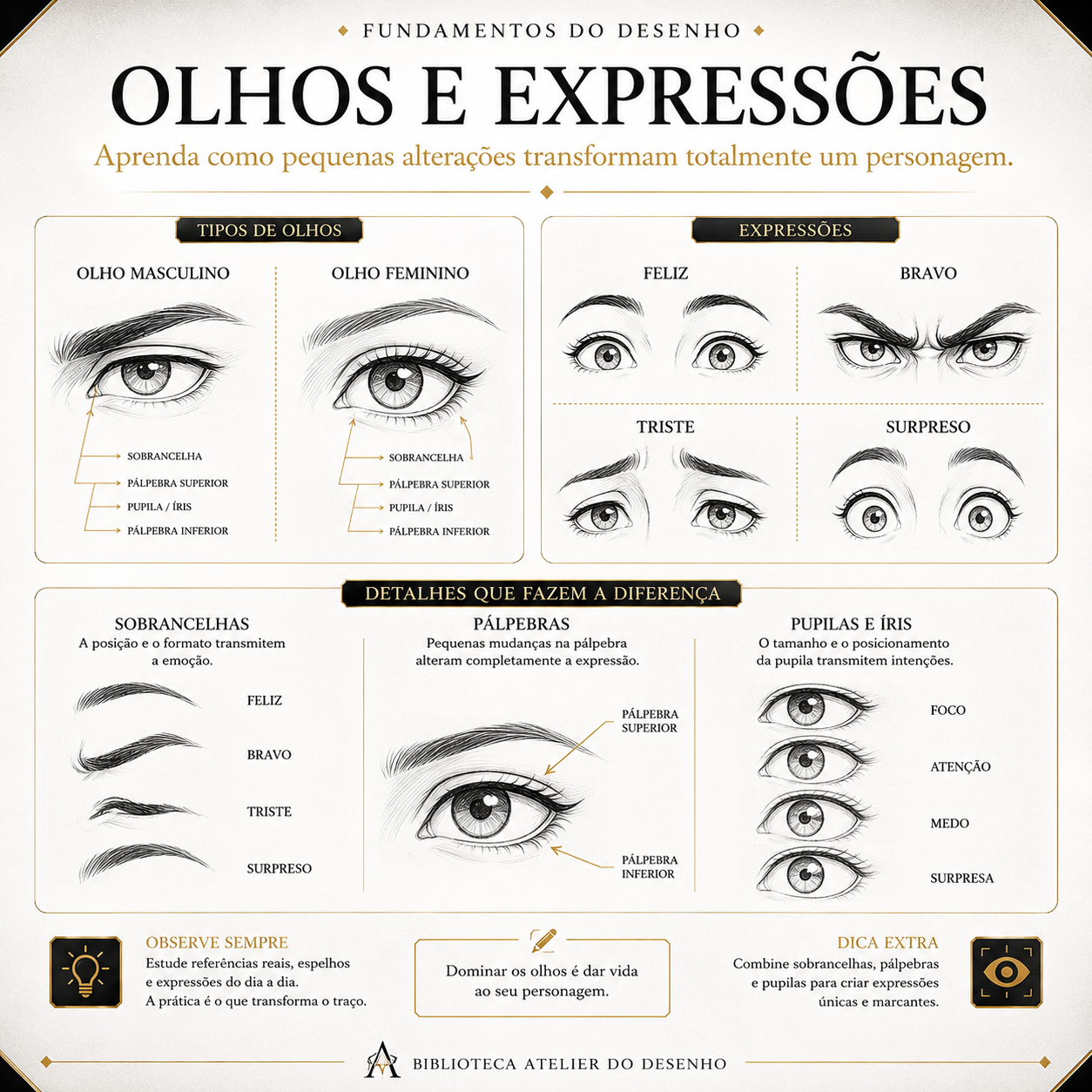 Olhos e Expressões